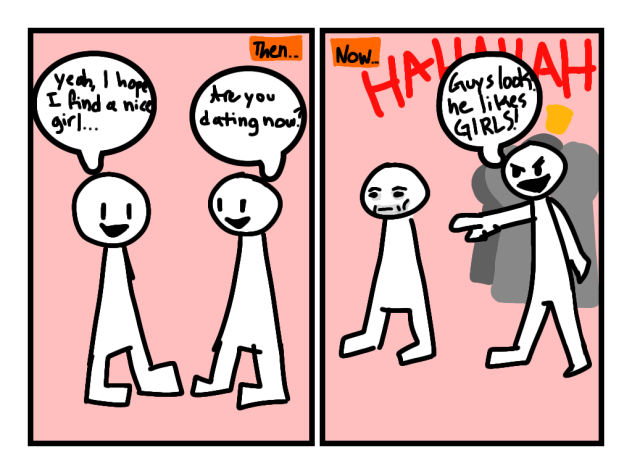 The state of the world