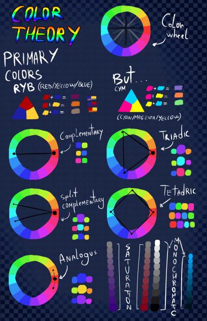 Color theory