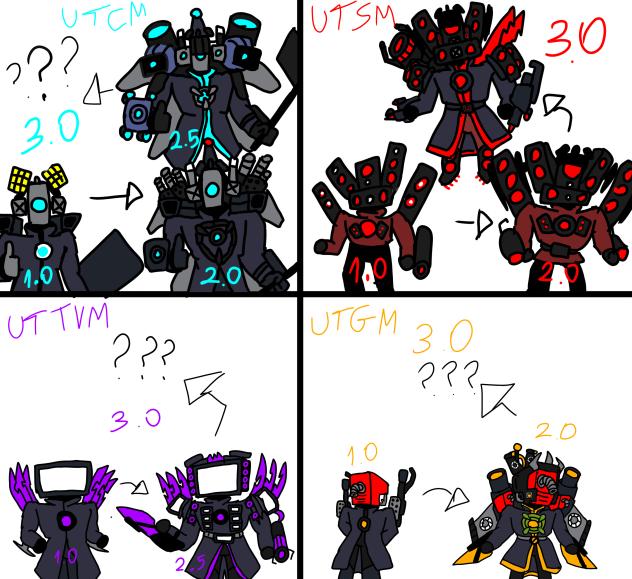 titans and their upgrades