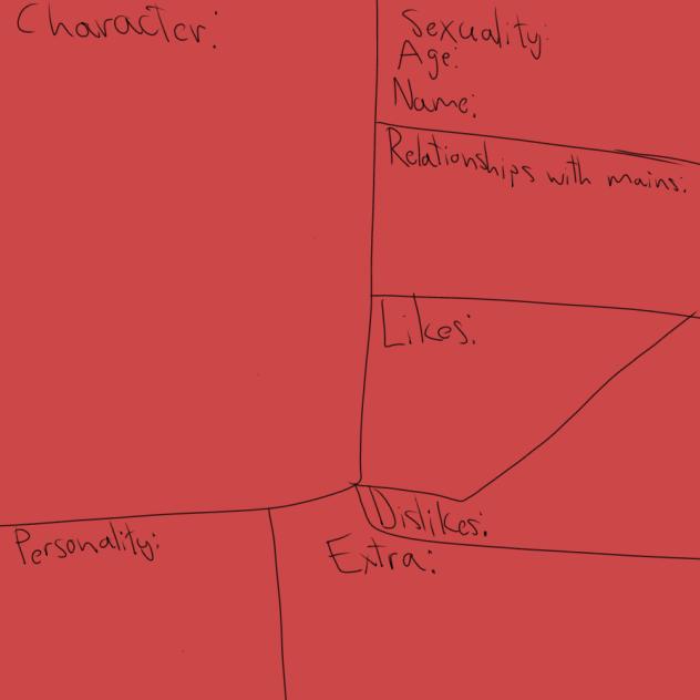 character sheet