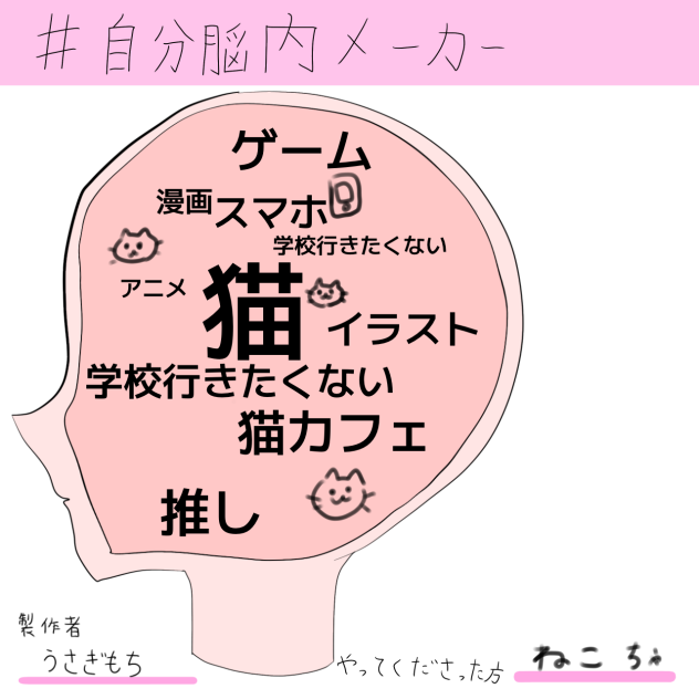 自分脳内メーカー