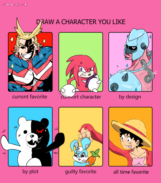 favorite character trend