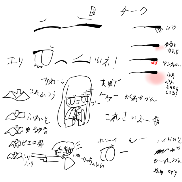 みんなはどう書く？