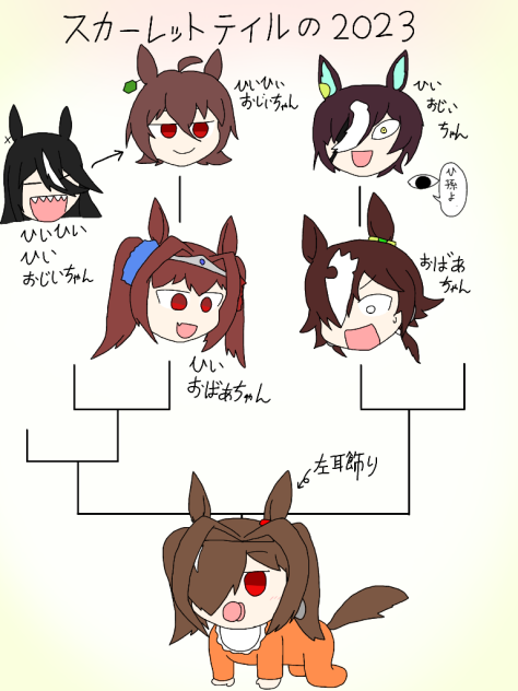 ウワーッ！俺とスカーレットの子孫が生まれてるー？【スカーレットテイルの2023】