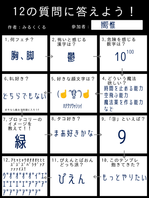 12の質問に答えるやつ