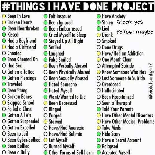 Things I have done