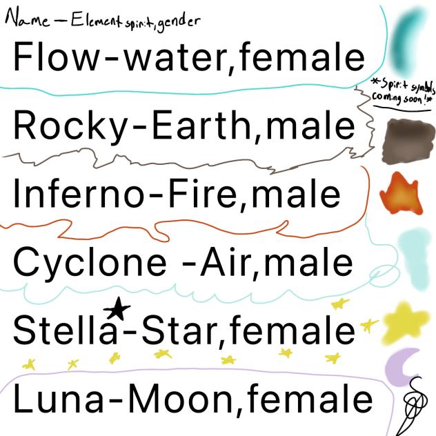 Spirit chart