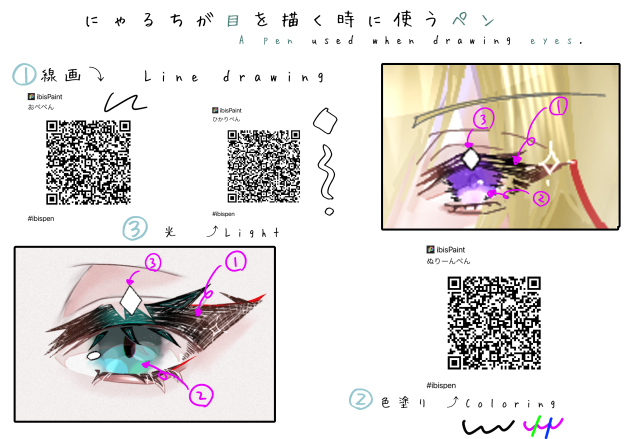 目を描くときに使うペンセット