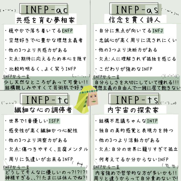 INFP