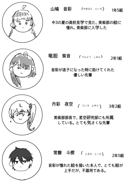 「あの夏と勿忘草」　♪キャラプロフィール♪