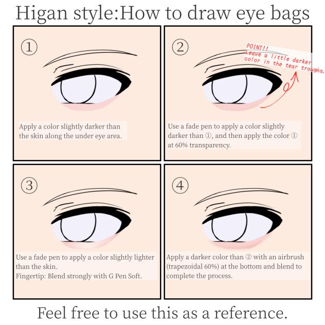 How to draw eye bags.