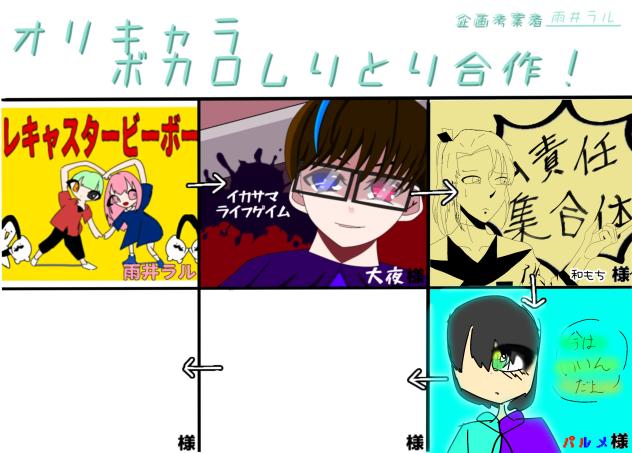オリキャラボカロしりとり合作参加させて頂きました