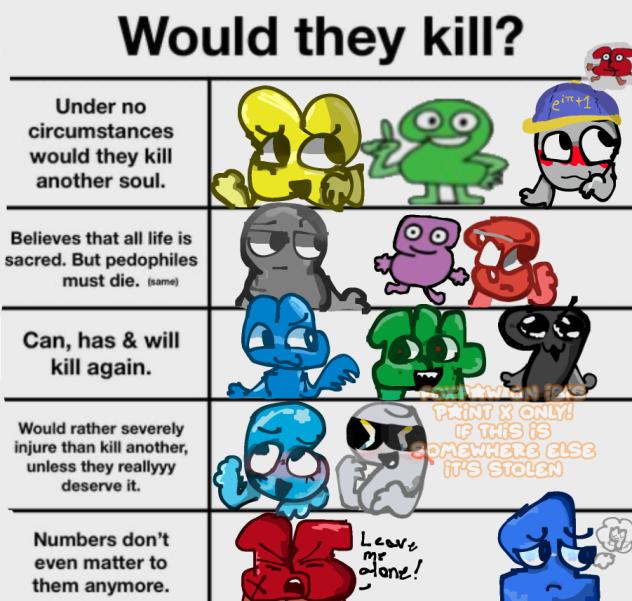 Would they kill meme