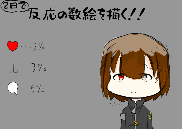 反応の数絵を描く！！