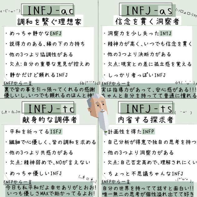 INFJ