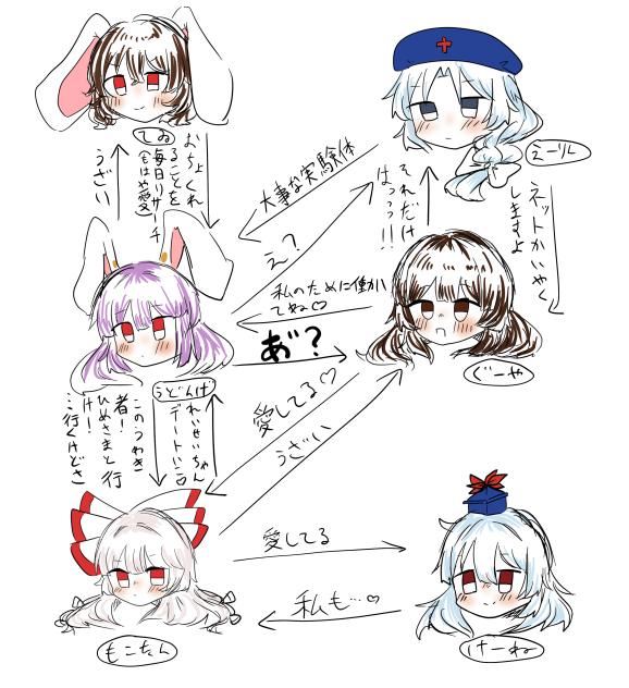 きなこの所の永遠亭関係図