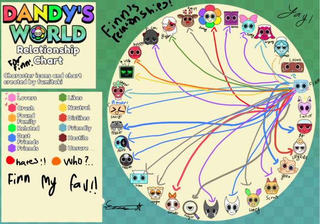 Finn’s relationship chart