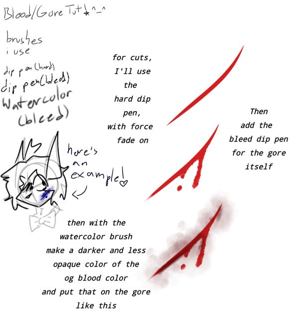 Gore tutorial!!