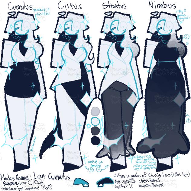 cooks up sum lour for designs