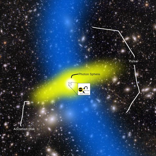 Pulsar