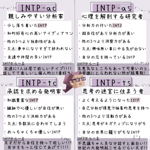 INTP