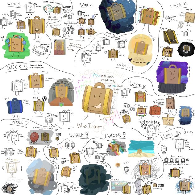 10 weeks of suitcase