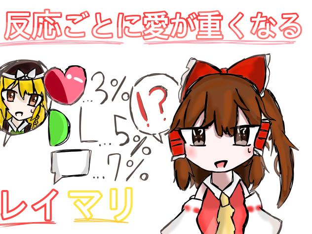 反応ごとに愛が重くなるレイマリ💓