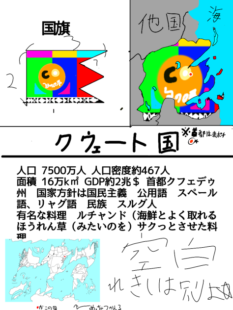 クウェート国詳細　仮想国家