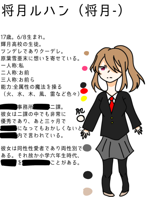 将月ルハン　キャラ資料