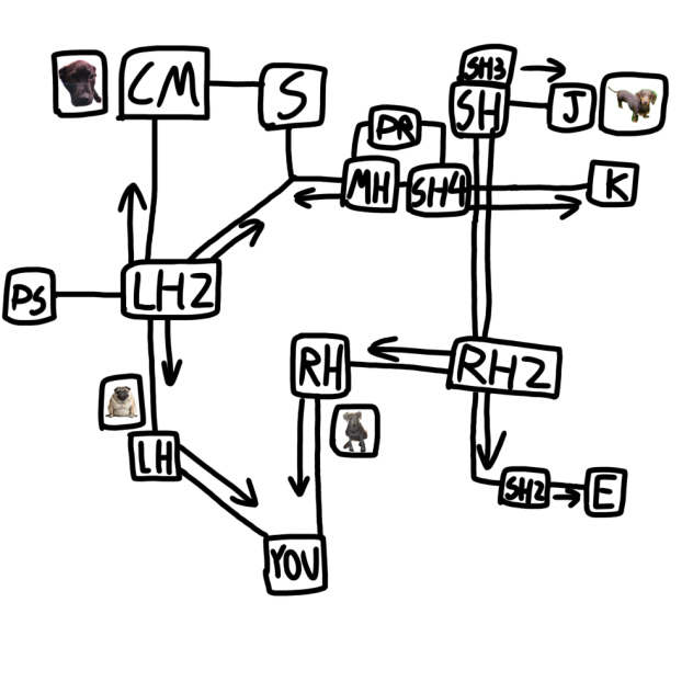 five nights at cocos cheats