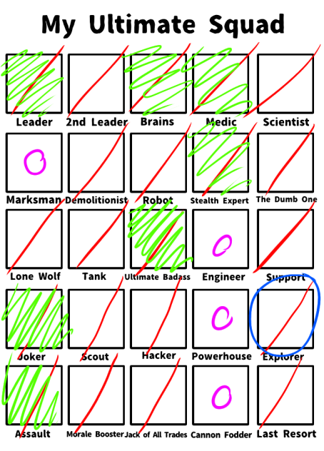 Squad chart. What is taken