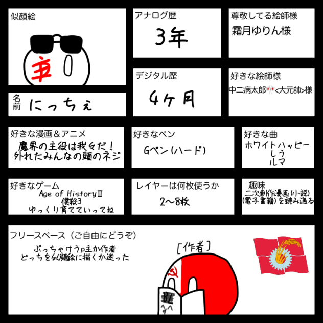 絵師のプロフィール表(にっちぇ)