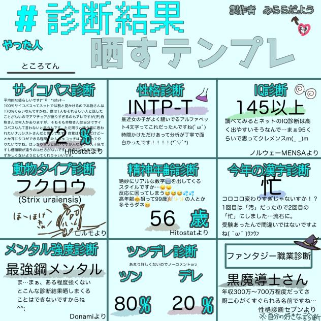 こちらが今回の診断の結果となります。