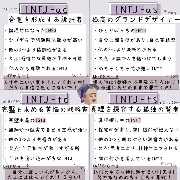 INTJ