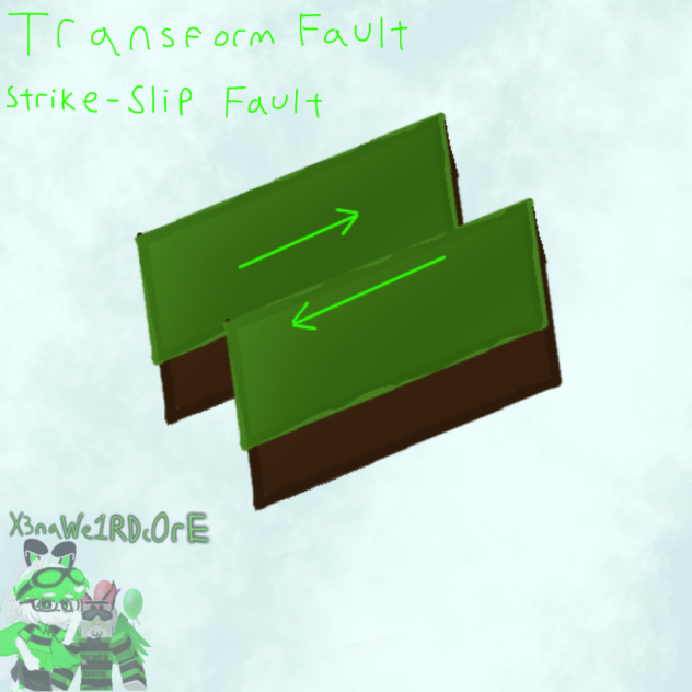 Transform Boundary fault