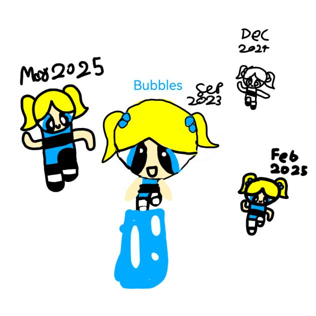 Bubbles Evolution throughout the years