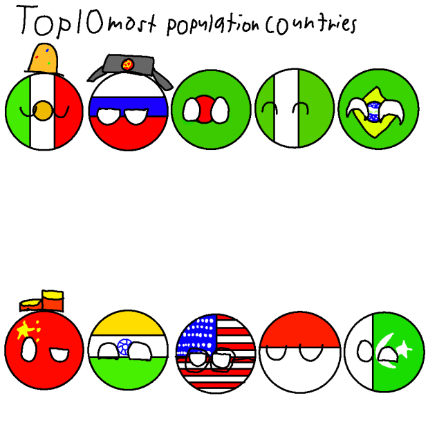 top 10 population countries