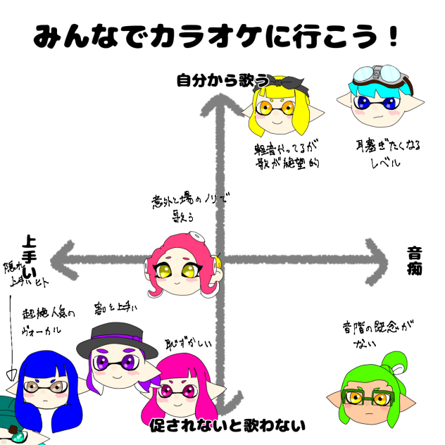 みんなでカラオケに行こう！