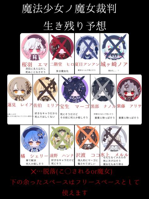 魔法少女ノ魔女裁判生き残り予想