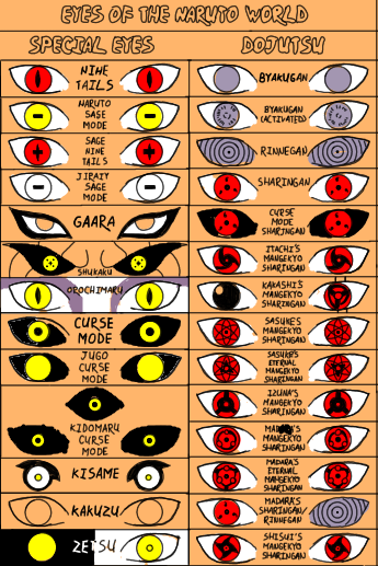 Eyes of the naruto world