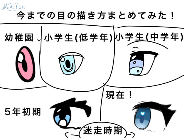 歴代の目描いた！