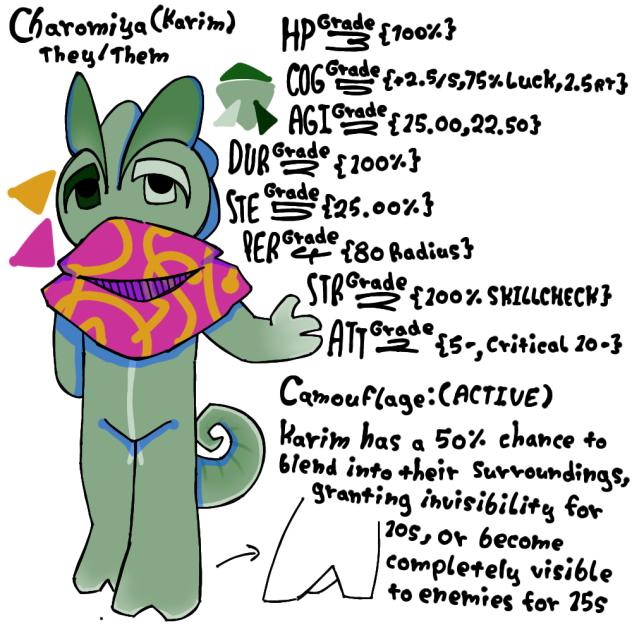 Charomiya Chameleon