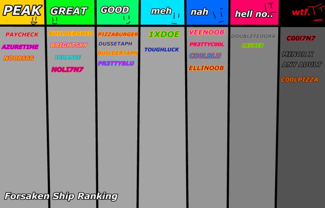 forsaken ships reranked
