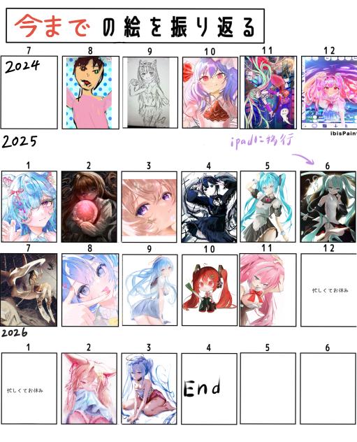 Did I improve