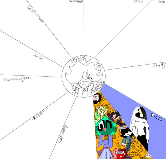 Favorite artist collab^^