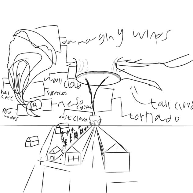 trying to draw and depict a tornado &spc