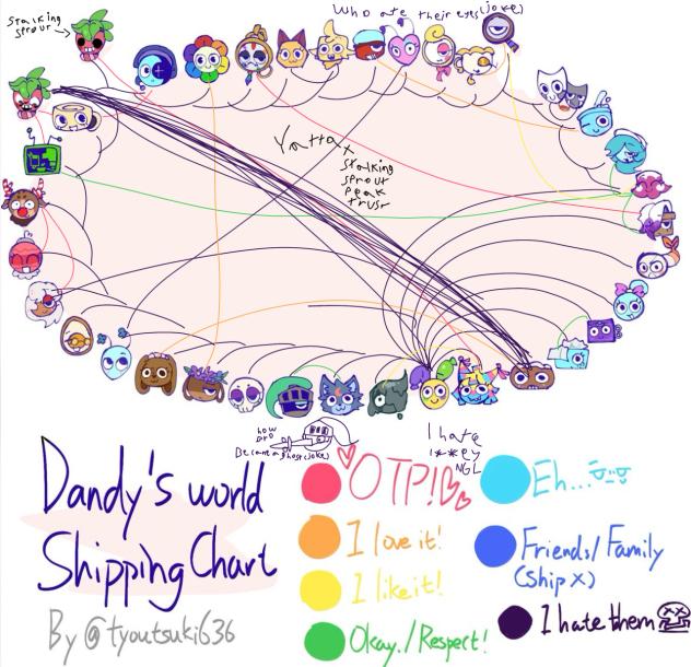 Dandys world ship chart