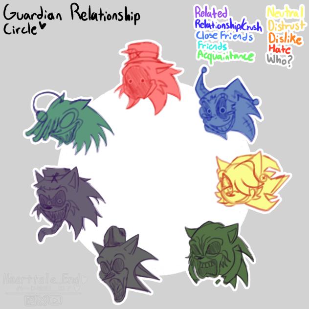 Guardian Relationship Circle (BASE)