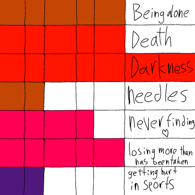 My fears