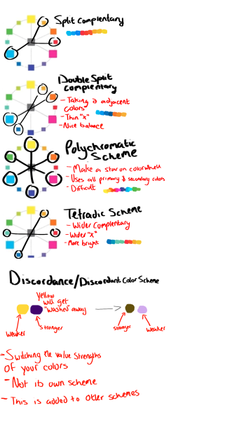 Color Theory-Schemes